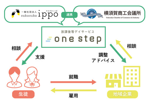 onestep_定着支援.jpg
